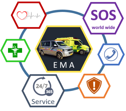 EMA SERVICES